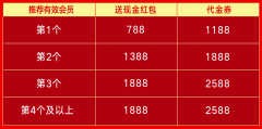 恒信证券好友推荐闯关大奖励